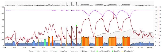 Xert Difficult Mixed Rouleur Ride