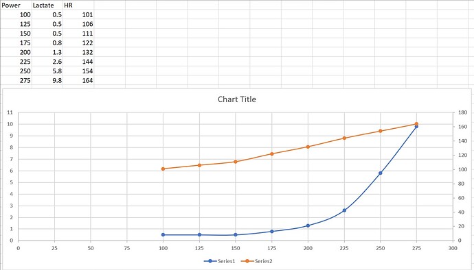 Lactate Jan 2022