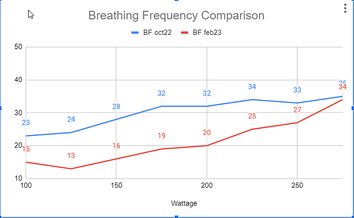 breathing frequency