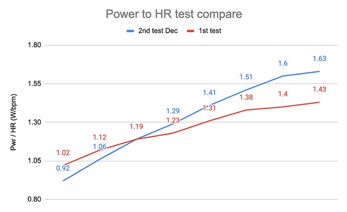 stijn graph compare