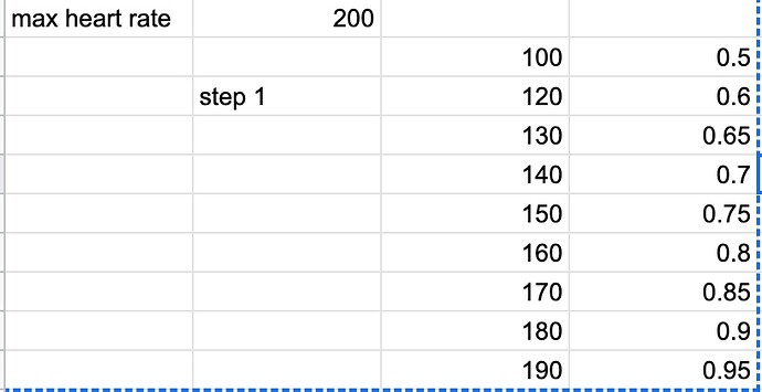 hr step test 200 max hr