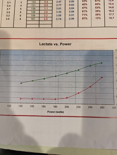 Lactate SEP22