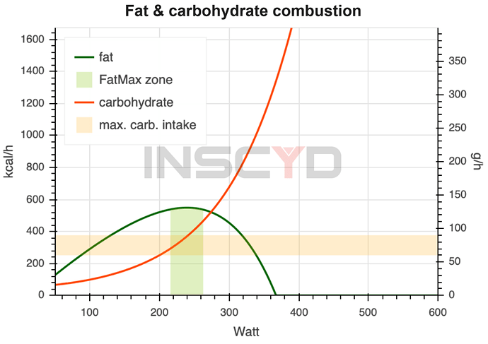 fat_carb-curves-2