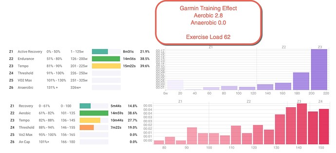 cycling power and hr example with garmin stats