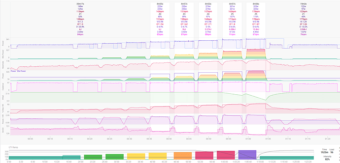 lactatetestdata