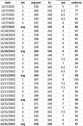 5x5 progression stats