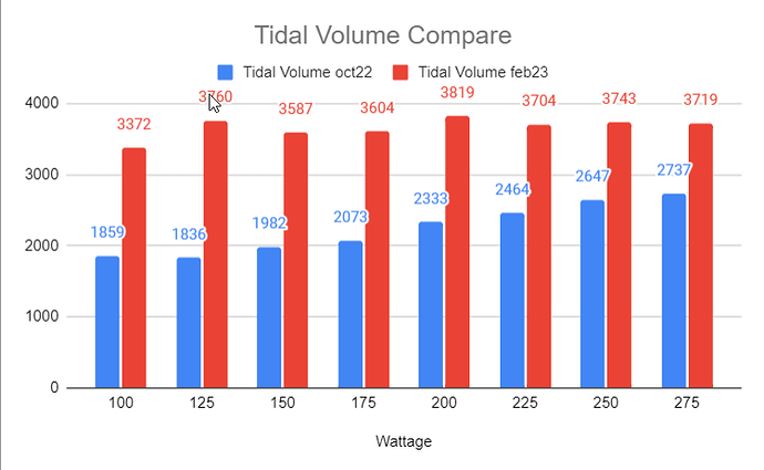 tidal volume