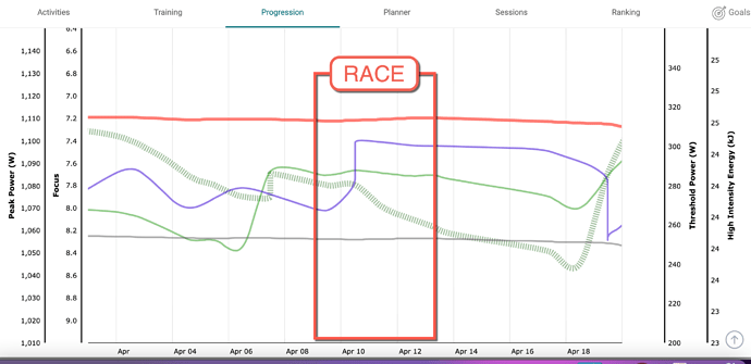 ak focus race example