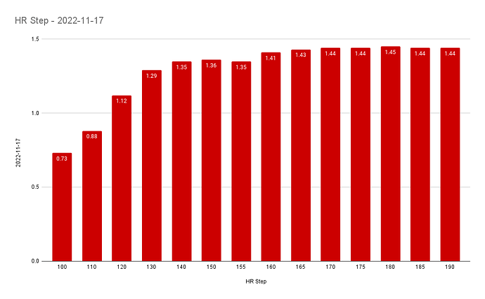 HR Step - 2022-11-17