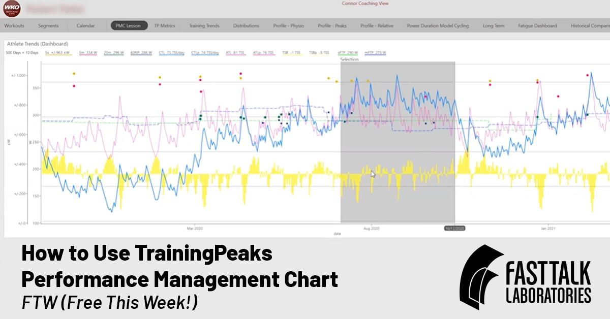 FTW-How-to-Use-Training-Peaks-Performance-Management-Chart_1200x628