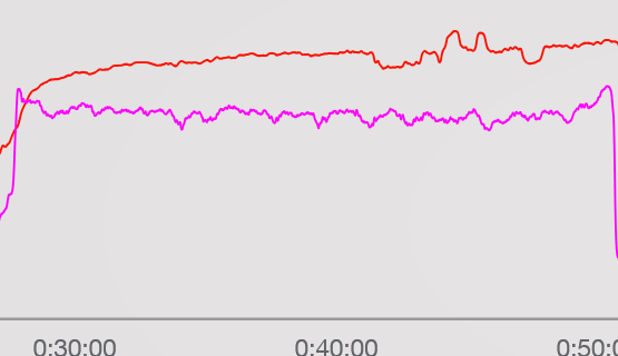 Screenshot 2022-05-19 at 09-08-02 TrainingPeaks - Plan your training track your workouts and measure your progress