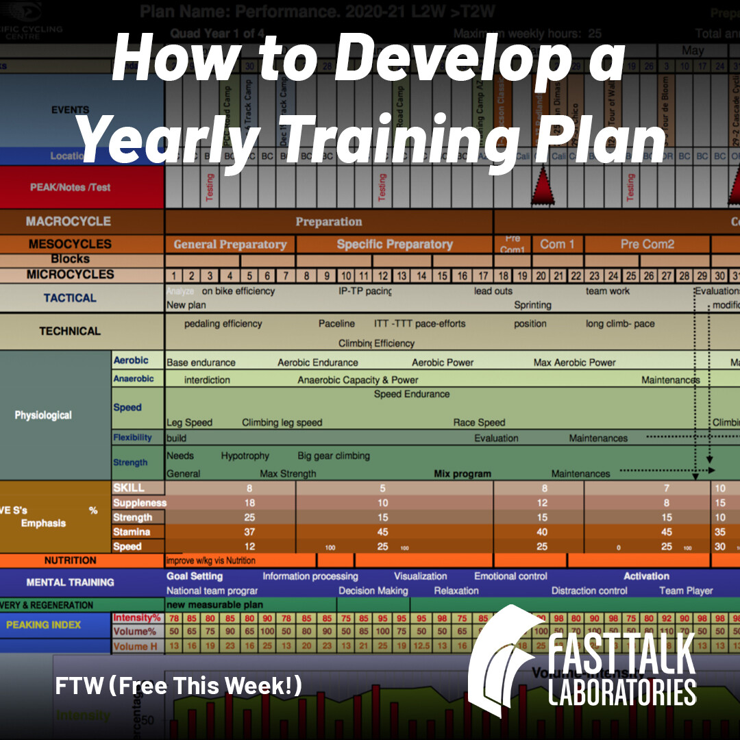 FTW-How-to-Develop-a-Yearly-Training-Plan-Houshang-Amiri_1080x1080